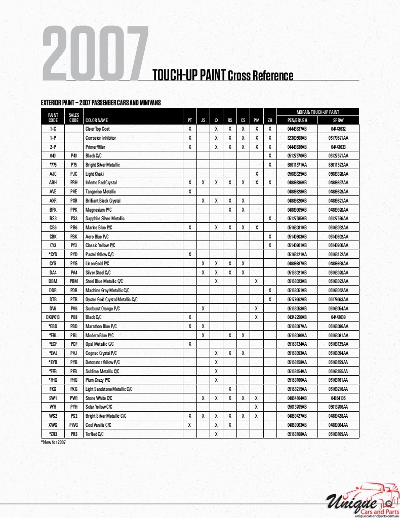 2007 Chrysler Paint Charts Corporate 1